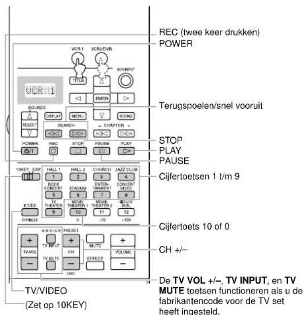 YAMAHA DSPAX2 - Bedieningstoetsen voor alle componenten - 8