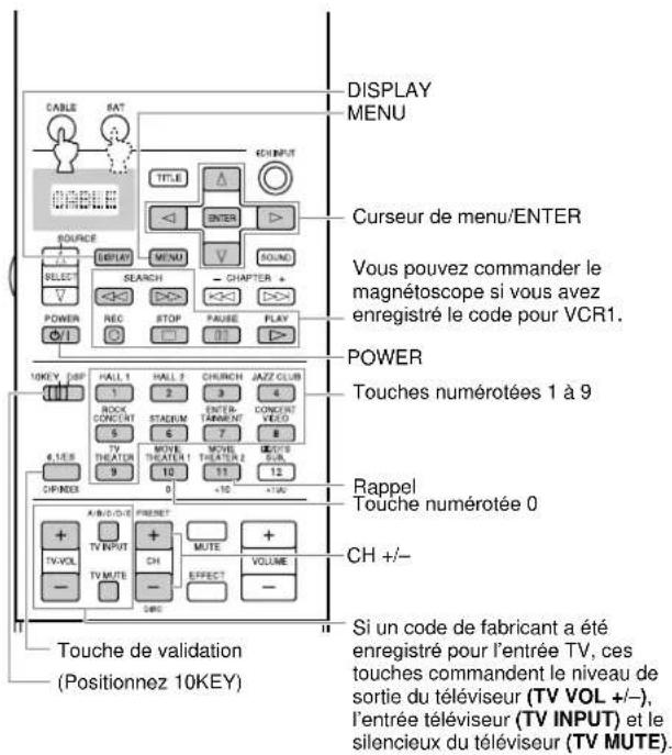 YAMAHA DSPAX2 - Fonctions du boitier de télécommande - 1