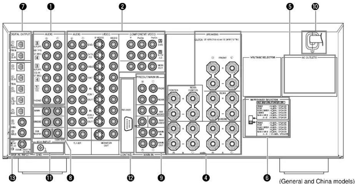YAMAHA DSPAX2 - Rear panel - 1