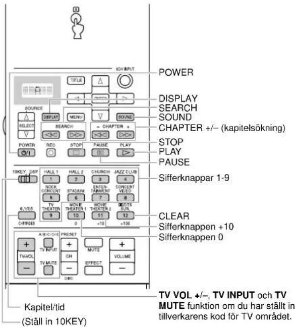 YAMAHA DSPAX2 - Varje Produktstyrningsområde - 7