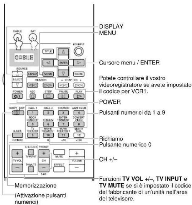 YAMAHA DSPAX2 - Pulsanti CABLE e SAT (area CABLE e SAT*5) - 1