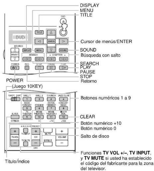 YAMAHA DSPAX2 - Áreas de control de cada componente - 6