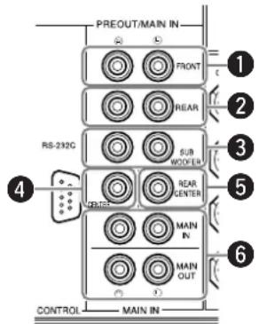 YAMAHA DSPAX2 - Aansluiten van externe versterkers - 1
