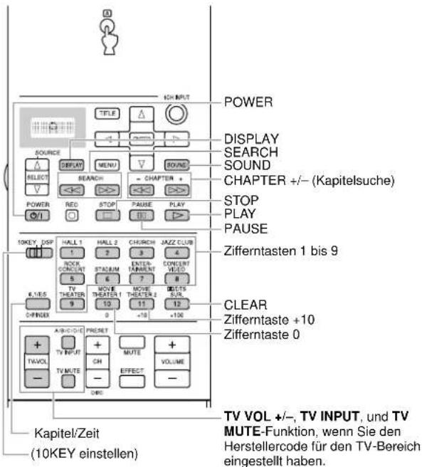 YAMAHA DSPAX2 - Funktionen der Fernbedienung - 2
