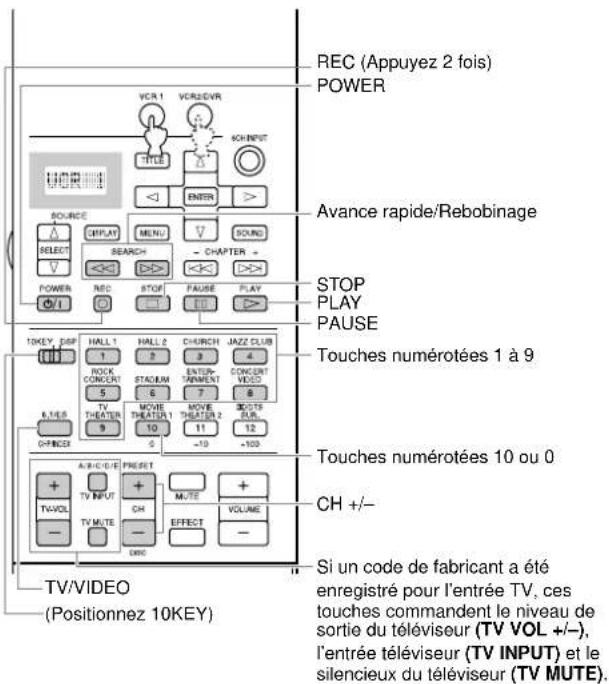 YAMAHA DSPAX2 - Sections des commandes des autres apparciils - 6