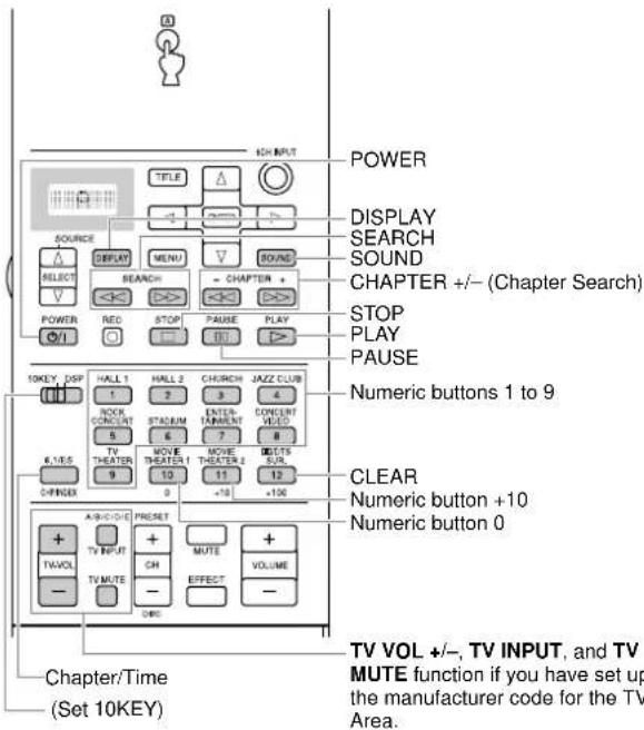 YAMAHA DSPAX2 - Remote Control Features - 2