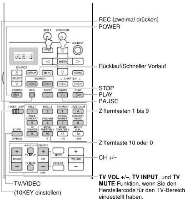 YAMAHA DSPAX2 - Bedienungsbereich der einzelnen Komponenten - 8