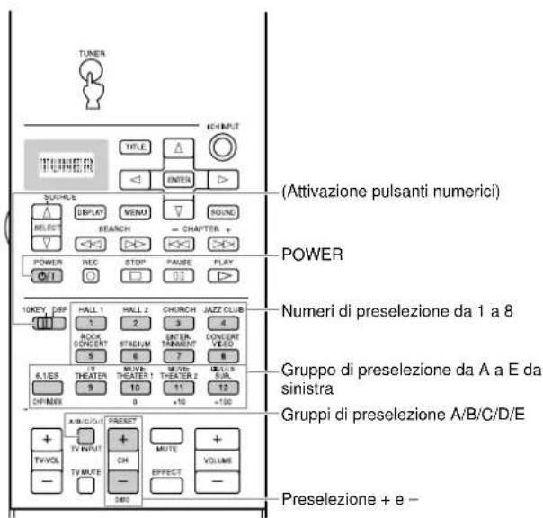 YAMAHA DSPAX2 - ■ Pulsante TUNER (area del sintonizzatore) - 1