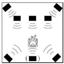 YAMAHA DSPAX2 - Speaker System Configurations - 2