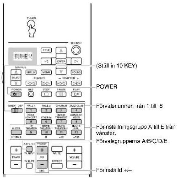 YAMAHA DSPAX2 - Varje Produktstyrningsområde - 1