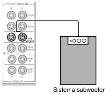YAMAHA DSPAX2 - Collegamento di subwoofer - 1