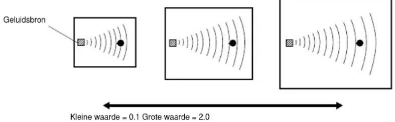 YAMAHA DSPAX2 - ROOM SIZE - 2