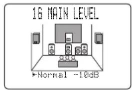 YAMAHA DSPAX2 - 1G. MAIN LEVEL - 1