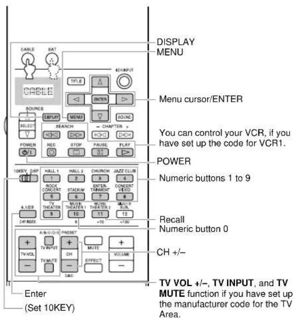YAMAHA DSPAX2 - Remote Control Features - 1
