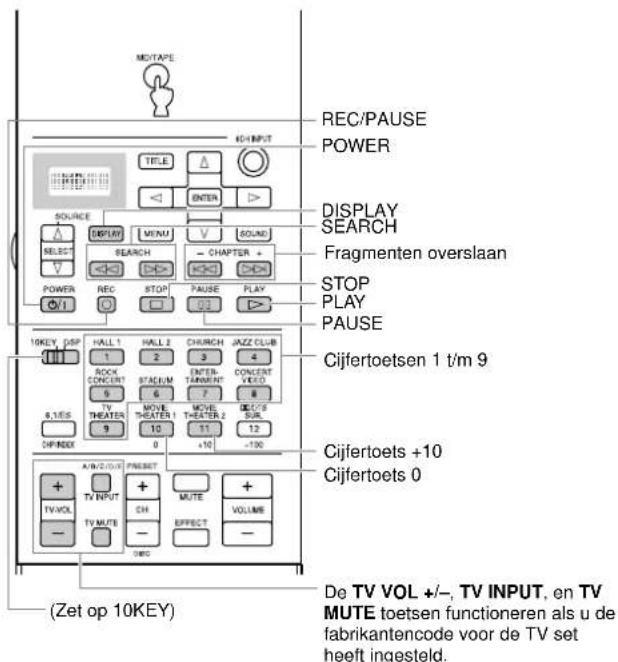 YAMAHA DSPAX2 - Bedieningstoetsen voor alle componenten - 3