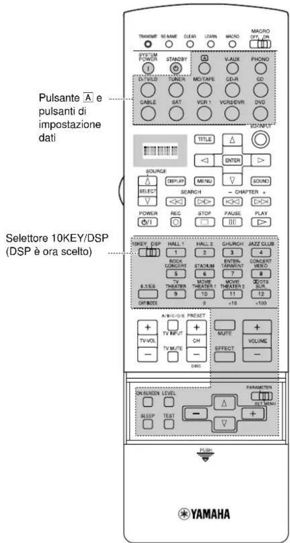 YAMAHA DSPAX2 - Uso del telecomando - 1