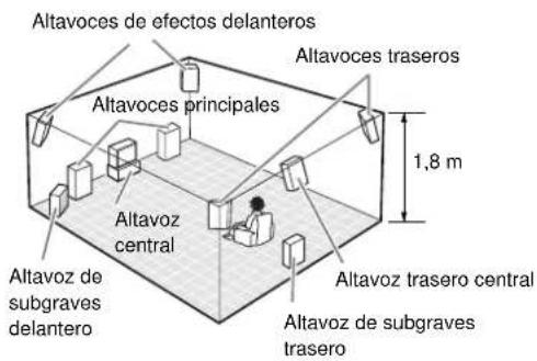 YAMAHA DSPAX2 - Colocacion de los altavoces - 5