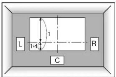 YAMAHA DSPAX2 - Posizione dei diffusori - 4