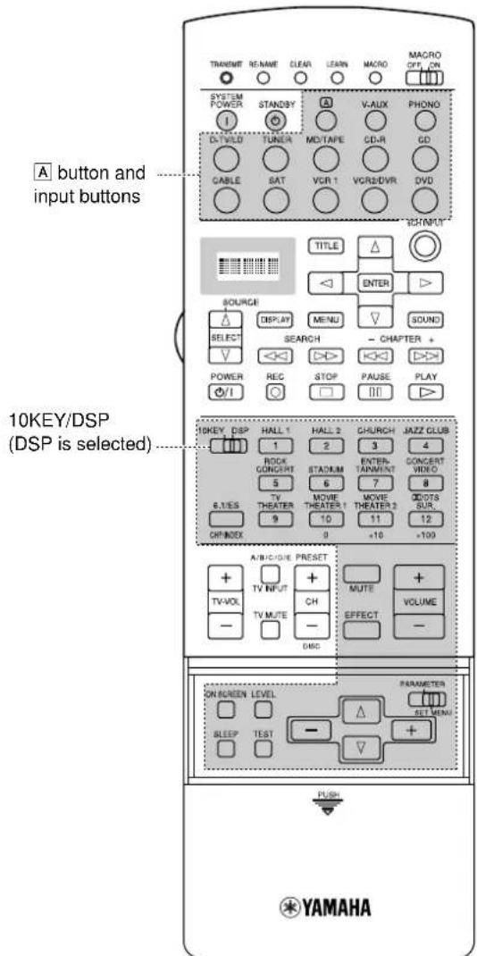 YAMAHA DSPAX2 - Using the Remote Control - 1