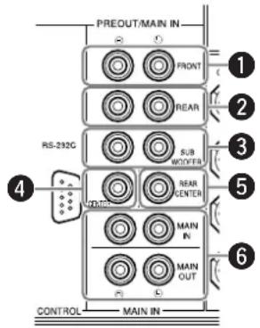 YAMAHA DSPAX2 - Conexión de amplificadores exteriores - 1