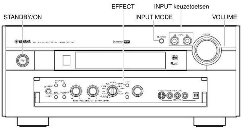 YAMAHA DSPAX2 - Basisweergave - 2