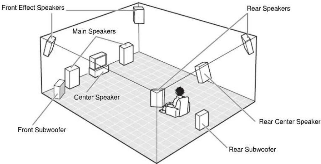 YAMAHA DSPAX2 - Speaker System Configurations - 1