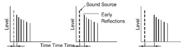 YAMAHA DSPAX2 - INIT. DLY (Initial Delay) - 1