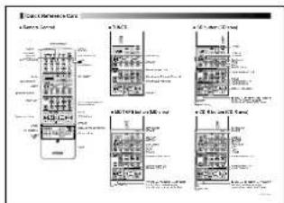 YAMAHA DSPAX2 - Checking the Package Contents - 3
