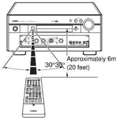 YAMAHA DSPAX2 - Using the Remote Control - 1