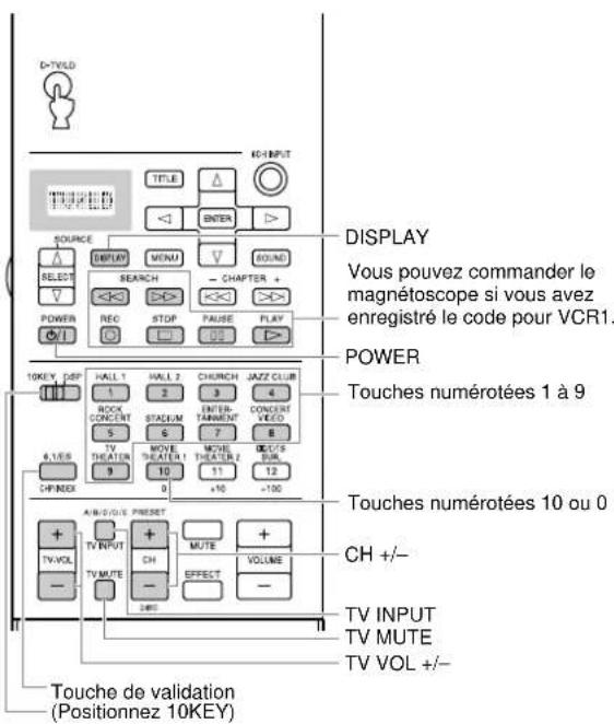 YAMAHA DSPAX2 - Sections des commandes des autres apparciils - 5