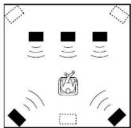 YAMAHA DSPAX2 - Speaker System Configurations - 4