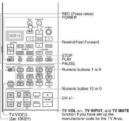 YAMAHA DSPAX2 - Quick Reference Card - 4