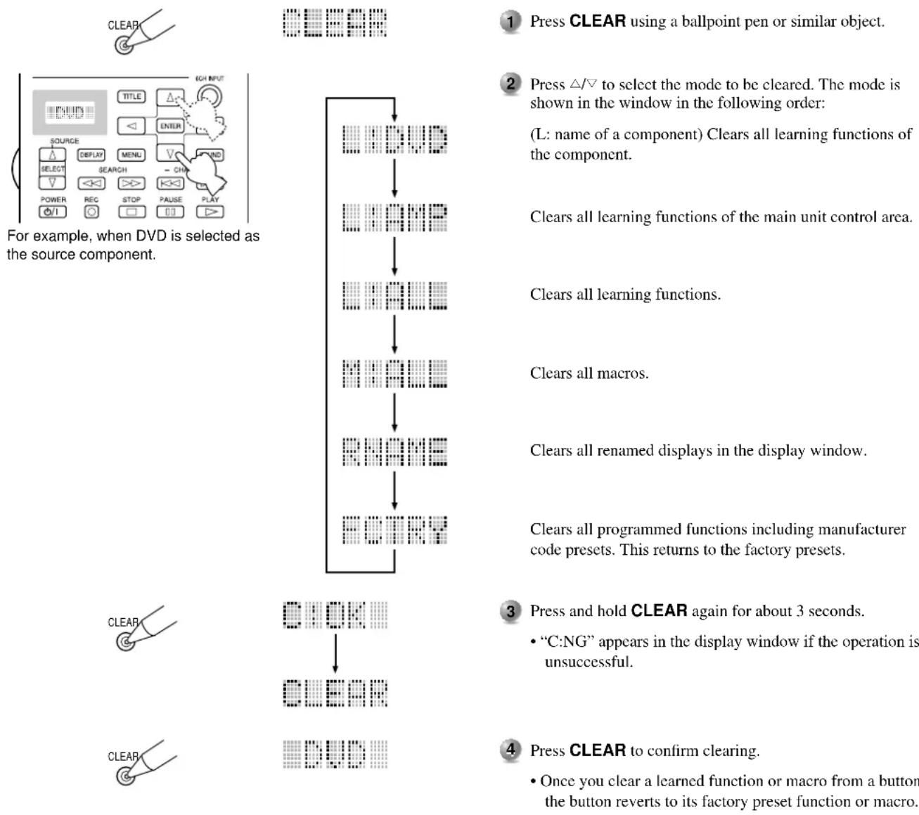 YAMAHA DSPAX2 - Clearing Learned Functions and Setups - 1