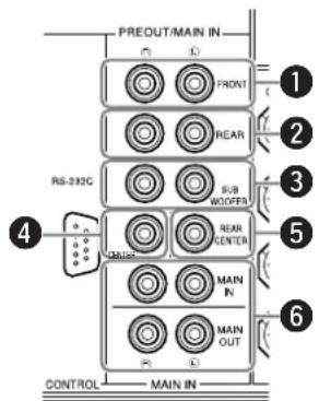 YAMAHA DSPAX2 - Raccordement d'un amplificateur extérieur - 1