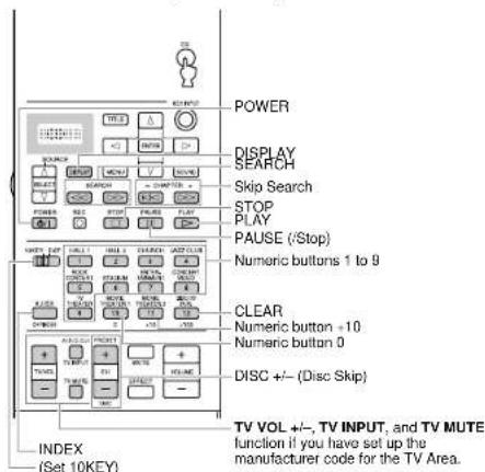 YAMAHA DSPAX2 - Quick Reference Card - 3