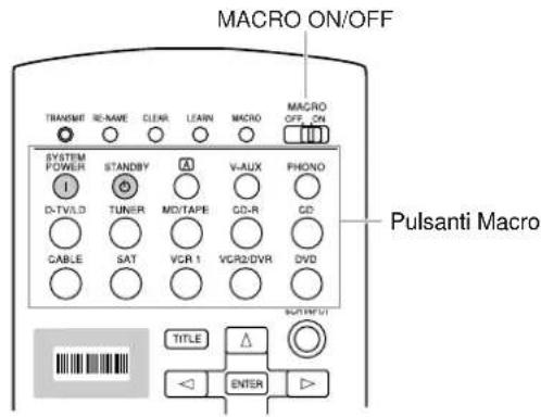 YAMAHA DSPAX2 - Uso della funzione Macro - 1