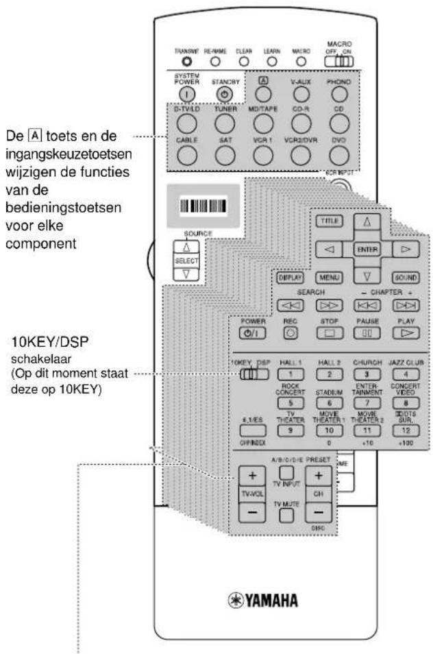 YAMAHA DSPAX2 - Gebruik van de afstandsbediening - 1