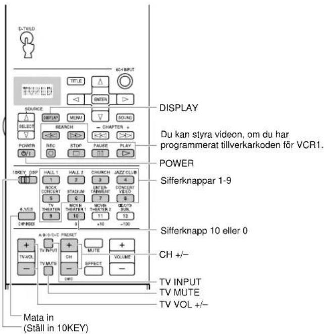 YAMAHA DSPAX2 - Varje Produktstyrningsområde - 4