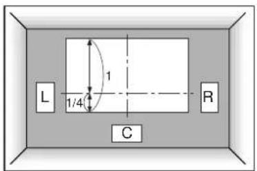 YAMAHA DSPAX2 - Placering av högtalare - 4
