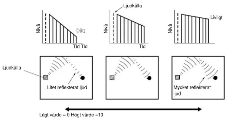 YAMAHA DSPAX2 - LIVENESS Styrningsomfang 0-10 - 1