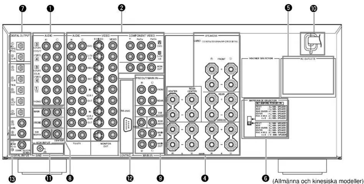 YAMAHA DSPAX2 - Pá baksida - 1