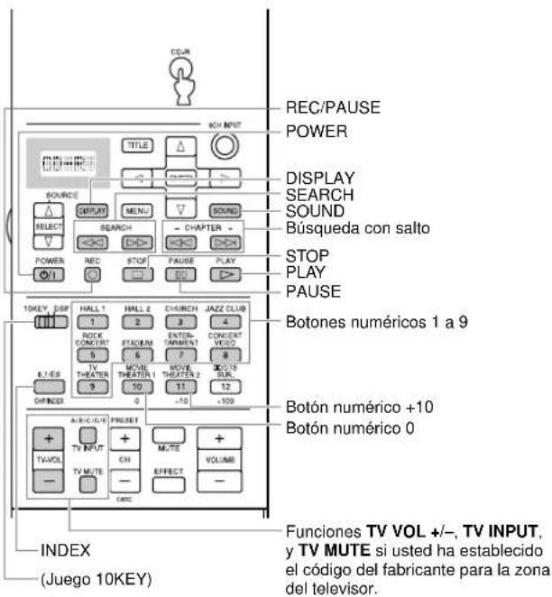 YAMAHA DSPAX2 - Áreas de control de cada componente - 4