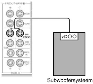 YAMAHA DSPAX2 - Aansluiten van subwoofer - 1