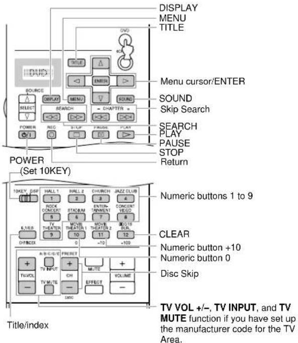 YAMAHA DSPAX2 - Each Component Control Area - 6