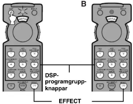 YAMAHA DSPAX620 - Beskrivning av sifferknapparna - 2