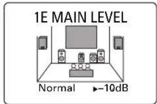 YAMAHA DSPAX620 - -10 dB - 1