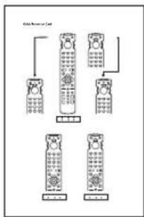Mobile Remote Cell Control buttons Control buttons Control buttons