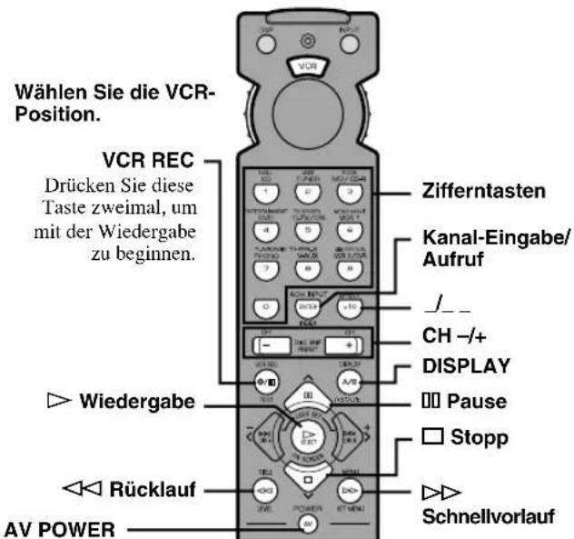 Wählen Sie die VCR-Position. VCR REC Drücken Sie diese Taste zweimal, um mit der Wiedergabe zu beginnen. Zifferntasten Kanal-Eingabe/Aufruf /- CH-/+ DISPLAY Pause Stopp Wiedergabe Rücklauf Schnellvorlauf AV POWER
