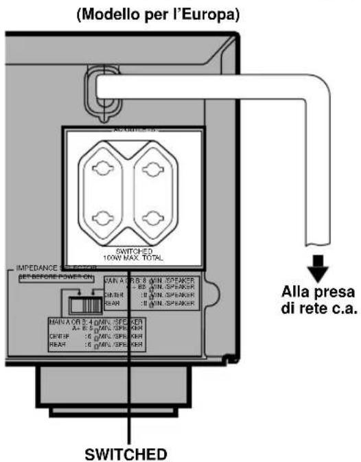 (Modello per l'Europa) SWITCHED 100W MAX. TOTAL IMPEDANCE SWITCHED SET BEFORE POWER ON MAIN A OR B 6.8 MIN. SPEAKER CENTER : 10 MIN. SPEAKER REAR : 10 MIN. SPEAKER MAIN A OR B 4 MIN. SPEAKER CENTER : 10 MIN. SPEAKER REAR : 10 MIN. SPEAKER ALLA PRESA di rete c.a. SWITCHED