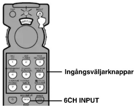 YAMAHA DSPAX620 - Beskrivning av sifferknapparna - 1